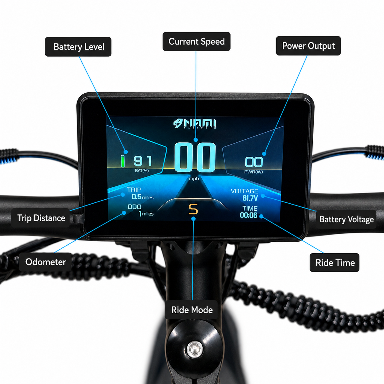 NAMI BURN-E 3 MAX display screen with labeled features